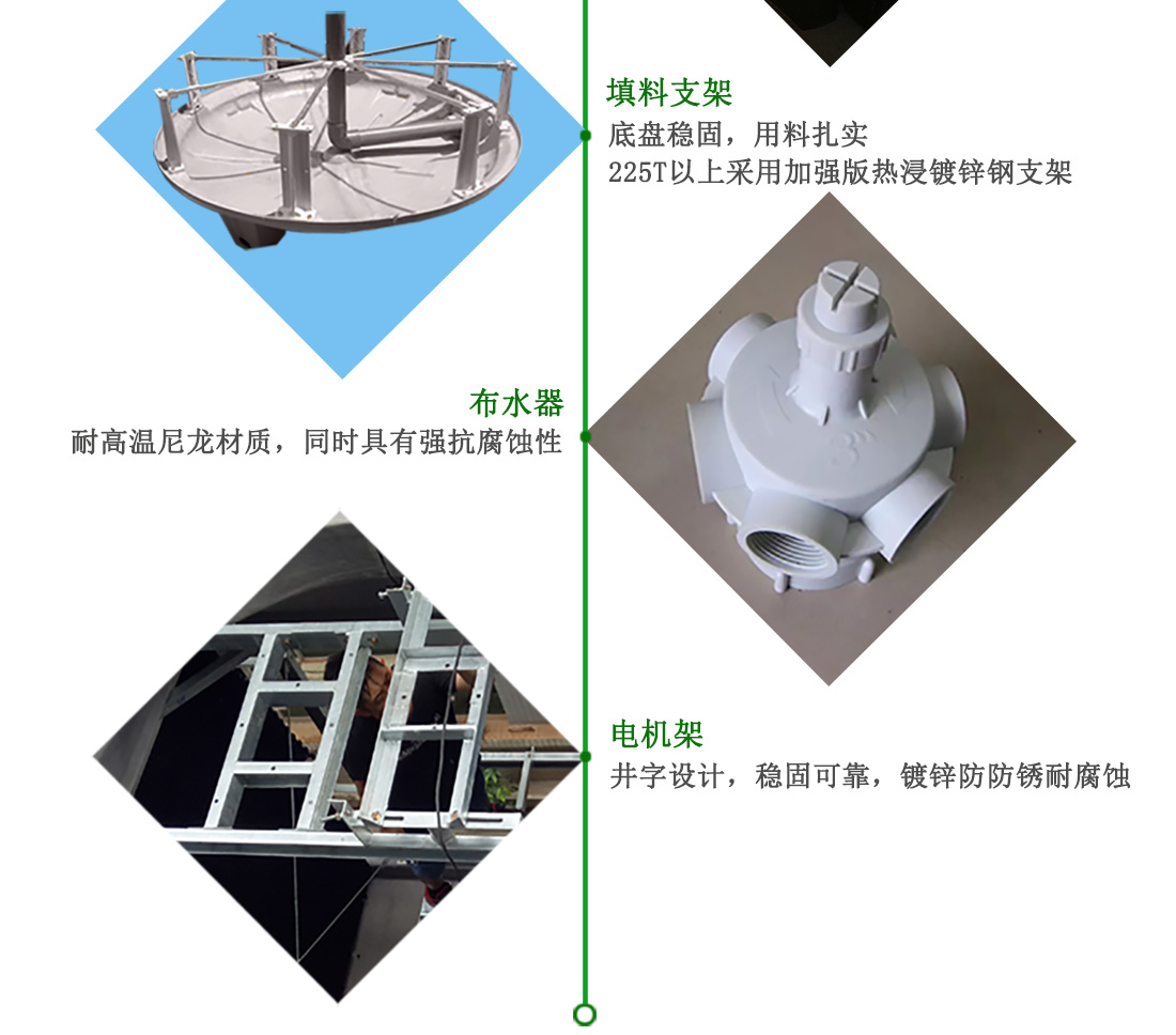 布水器回头